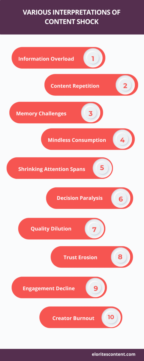 various interpretations of content shock