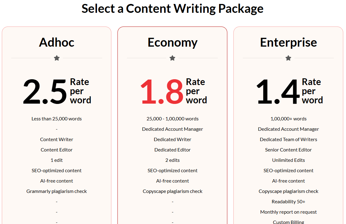 Textuar Content Writing Services Prices Images