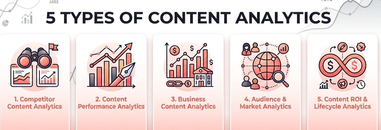 5 Types of Content Analytics 
