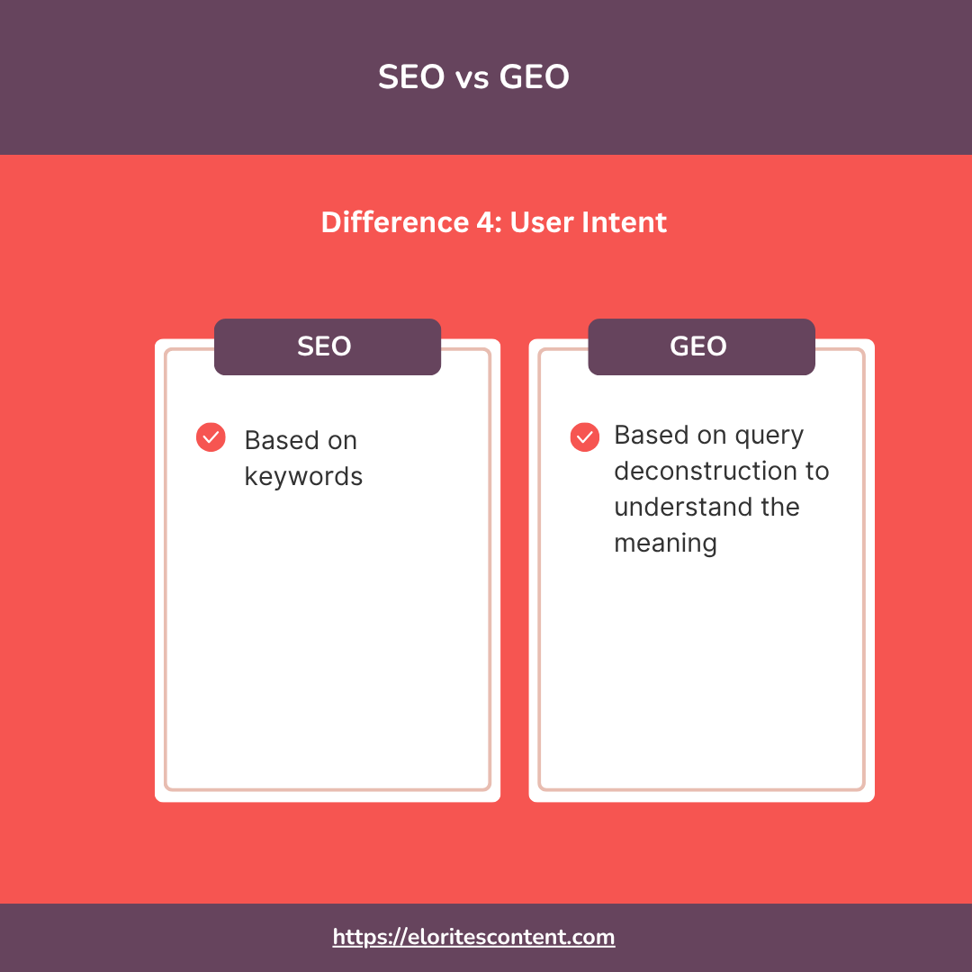 SEO vs GEO difference based on User Intent