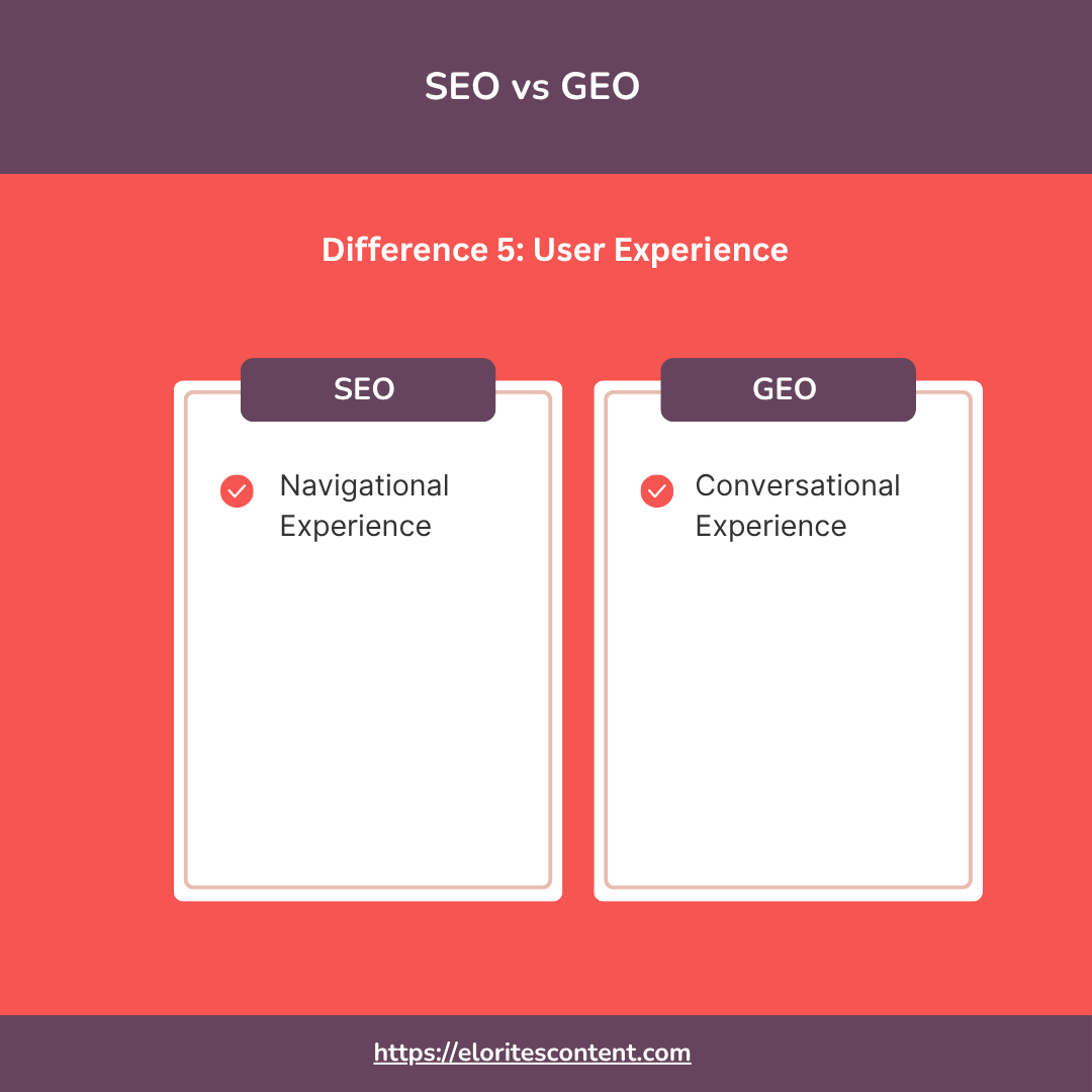 SEO Vs GEO Difference based on User Experience