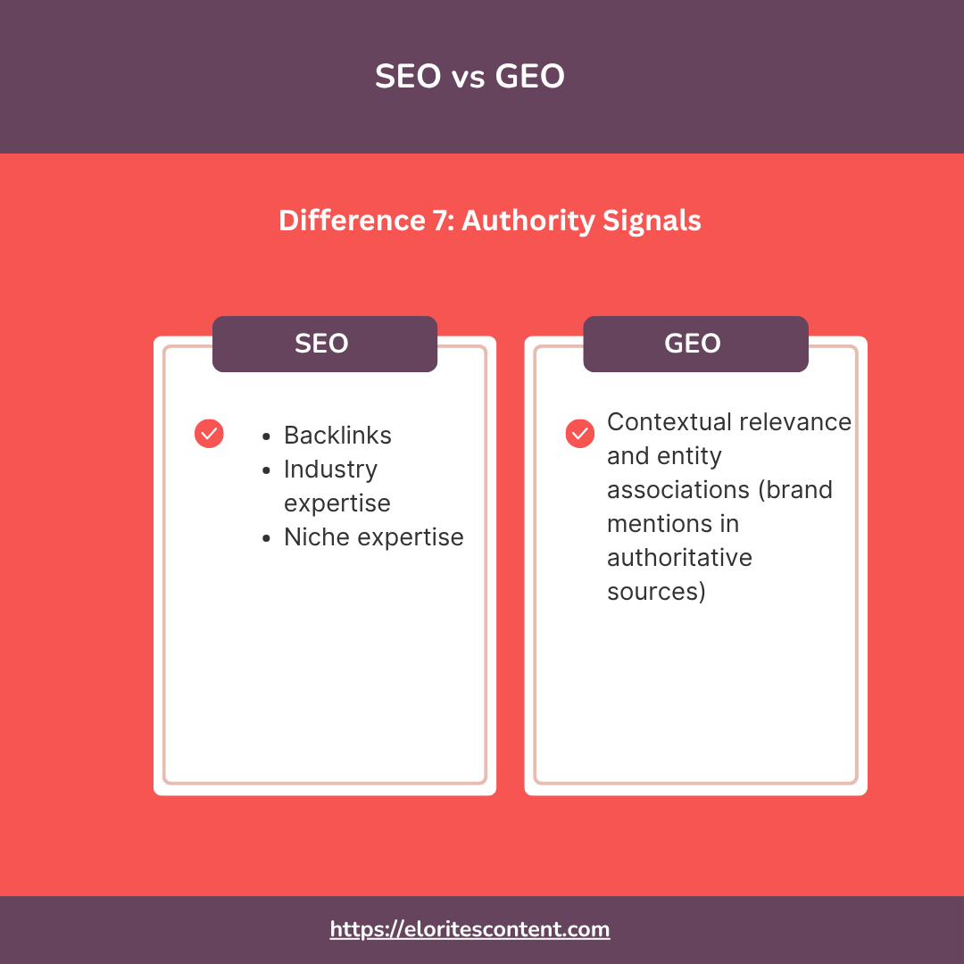 SEO Vs GEO difference based on Authority Signals
