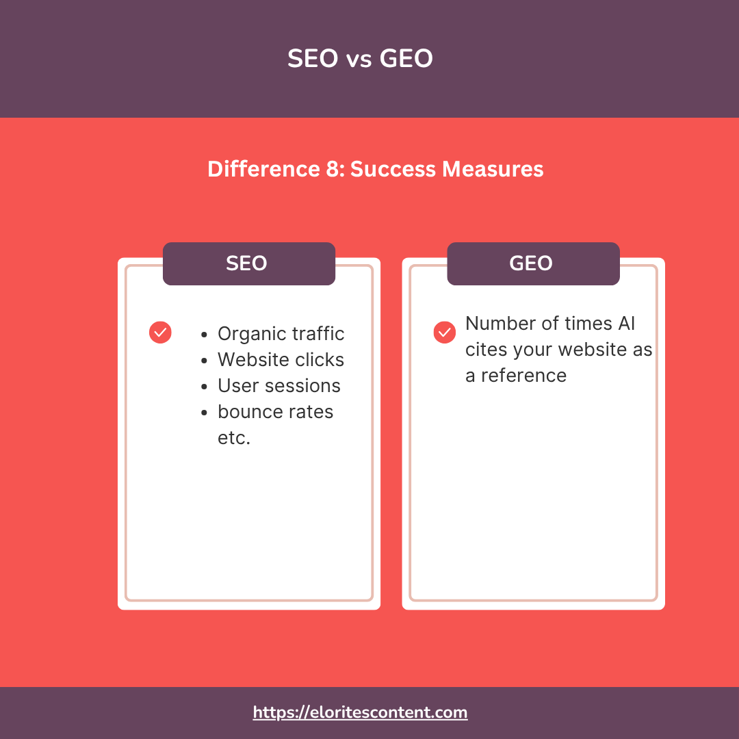 SEO Vs GEO Difference based on Success Measure