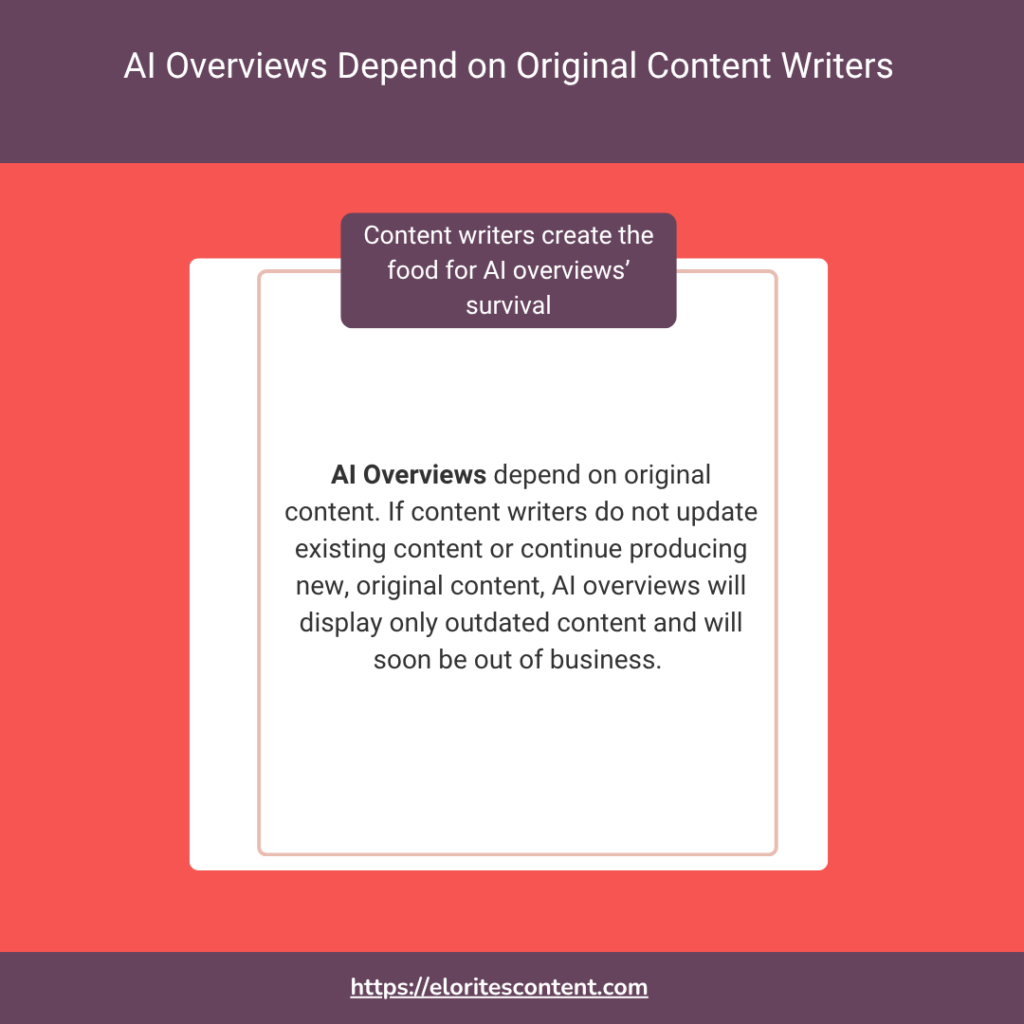 AI overviews depend on human content writers