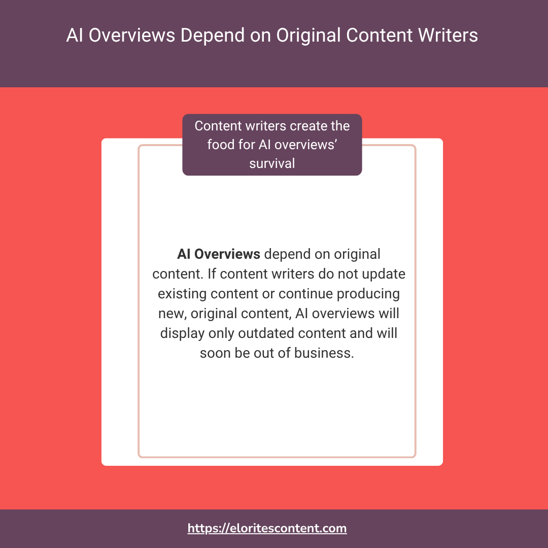 AI overviews depend on human content writers