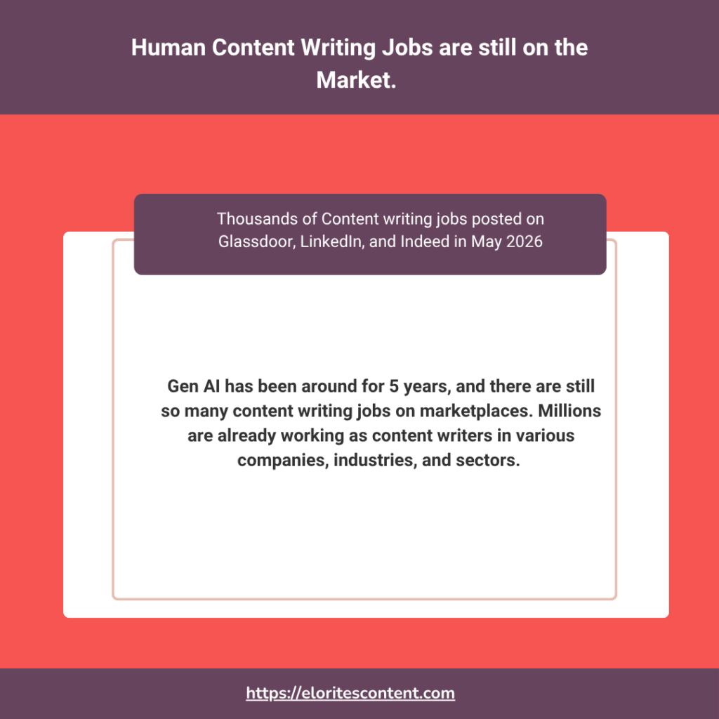 Content wriitng jobs still listed on the market