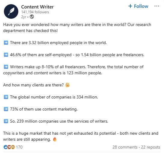 LinkedIn Post by contentwriter.co